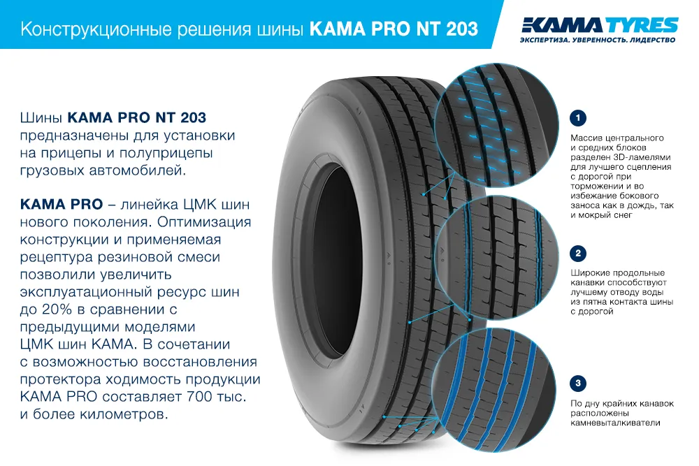 ЦМК шины KAMA PRO NT 203  в Борзи